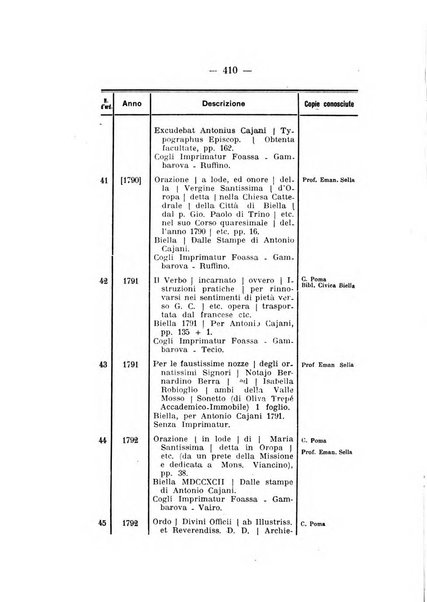 Bollettino storico per la provincia di Novara