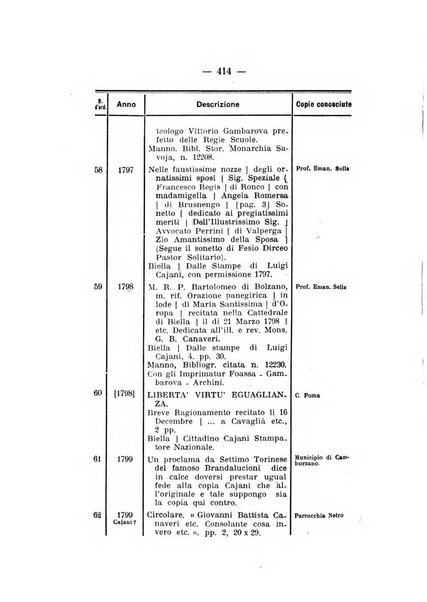 Bollettino storico per la provincia di Novara