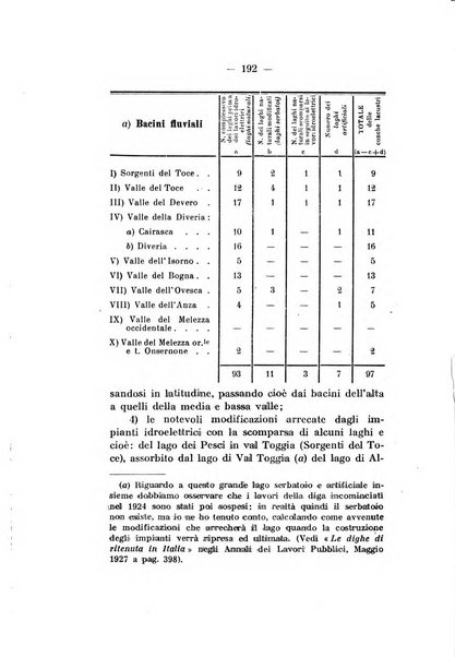 Bollettino storico per la provincia di Novara