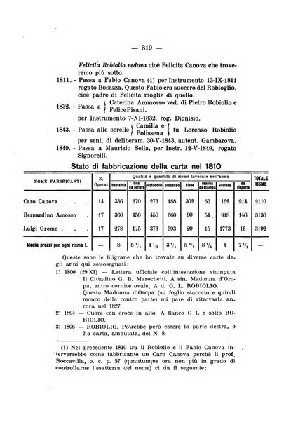 Bollettino storico per la provincia di Novara