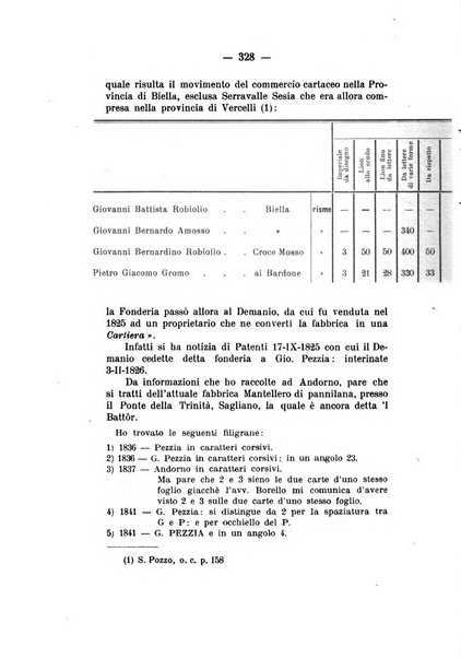 Bollettino storico per la provincia di Novara