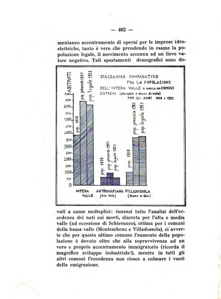 Bollettino storico per la provincia di Novara