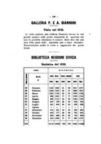 giornale/TO00179501/1931/unico/00000200