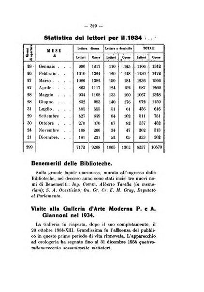 Bollettino storico per la provincia di Novara