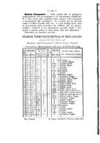 giornale/TO00179552/1894/unico/00000172