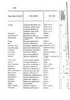 giornale/TO00179562/1932/v.2/00000310