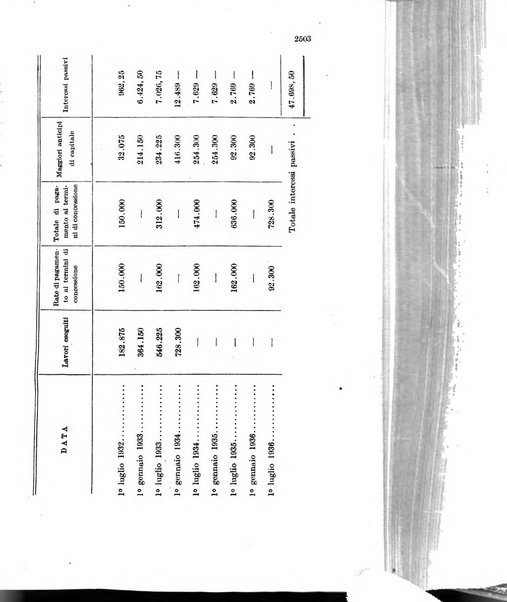 Bollettino ufficiale del Ministero dell'agricoltura e delle foreste