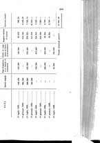 giornale/TO00179562/1932/v.2/00000607