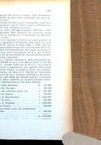 giornale/TO00179562/1933/v.2/00000077