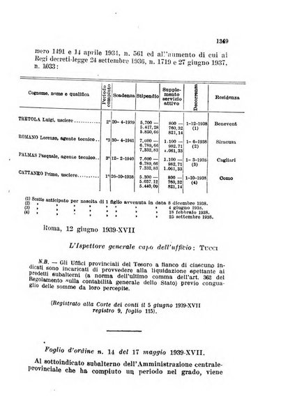 Bollettino ufficiale del Ministero dell'agricoltura e delle foreste