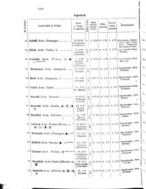 Bollettino ufficiale del Ministero dell'agricoltura e delle foreste