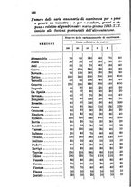 giornale/TO00179562/1943/v.2/00000036