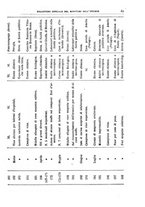 giornale/TO00179565/1893/v.2.1/00000049