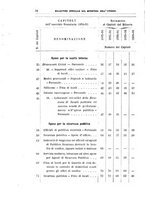 giornale/TO00179565/1893/v.2.2/00000040