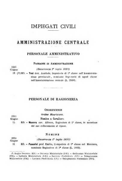Bollettino ufficiale del Ministero dell'interno