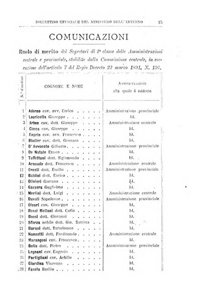 Bollettino ufficiale del Ministero dell'interno