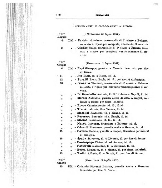 Bollettino ufficiale del Ministero dell'interno