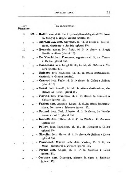 Bollettino ufficiale del Ministero dell'interno