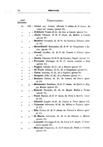 Bollettino ufficiale del Ministero dell'interno