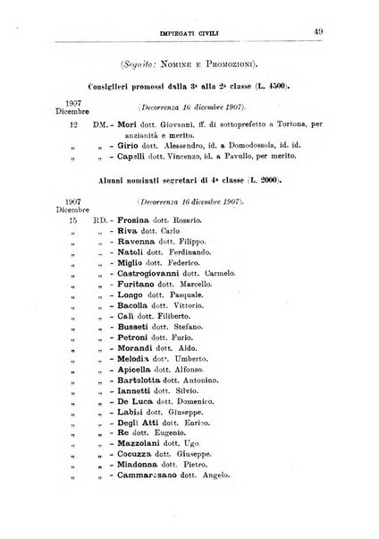 Bollettino ufficiale del Ministero dell'interno