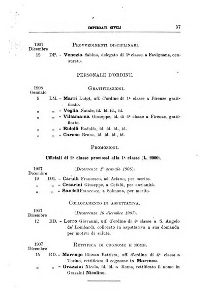 Bollettino ufficiale del Ministero dell'interno