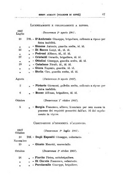 Bollettino ufficiale del Ministero dell'interno
