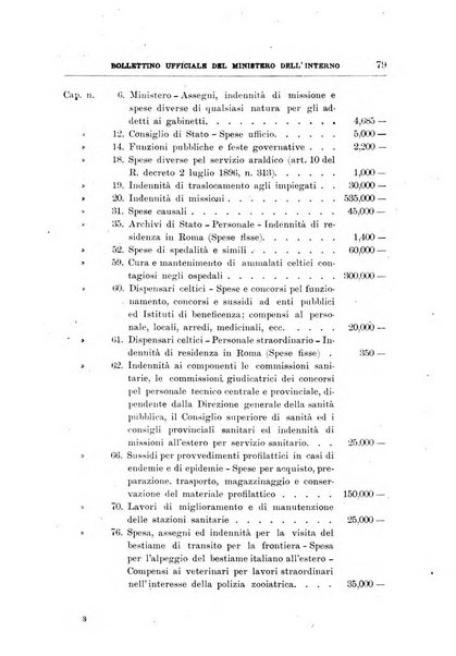 Bollettino ufficiale del Ministero dell'interno