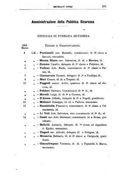 Bollettino ufficiale del Ministero dell'interno