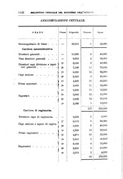 Bollettino ufficiale del Ministero dell'interno