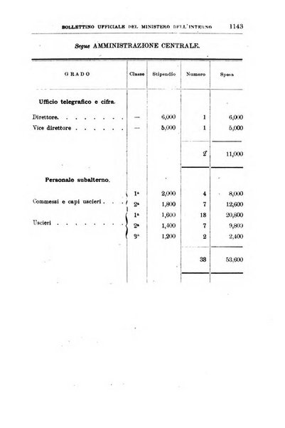 Bollettino ufficiale del Ministero dell'interno