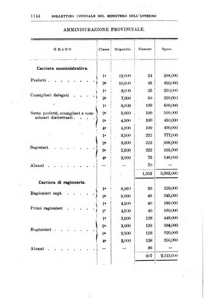 Bollettino ufficiale del Ministero dell'interno