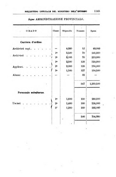 Bollettino ufficiale del Ministero dell'interno