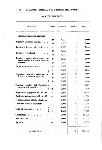 Bollettino ufficiale del Ministero dell'interno