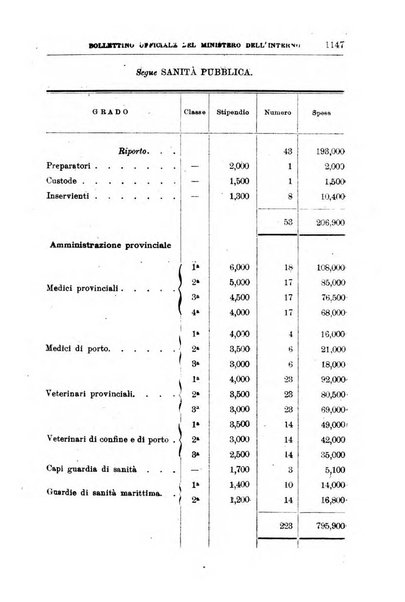 Bollettino ufficiale del Ministero dell'interno
