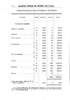 giornale/TO00179565/1908/v.2/00000032