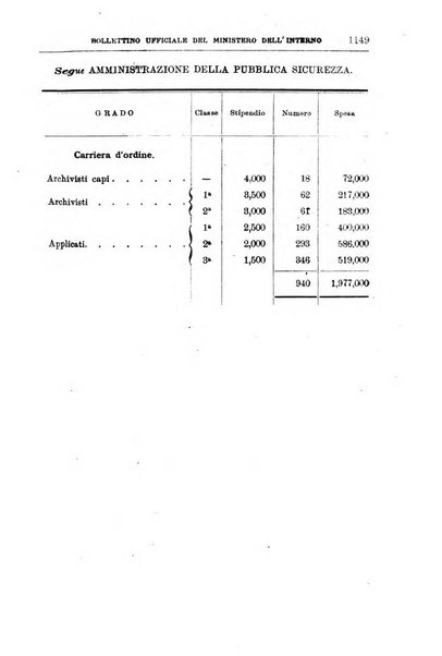 Bollettino ufficiale del Ministero dell'interno
