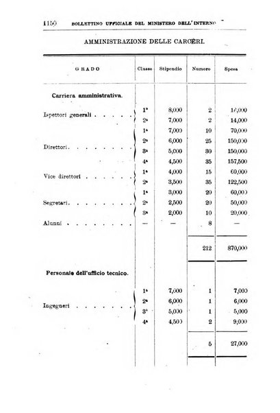 Bollettino ufficiale del Ministero dell'interno