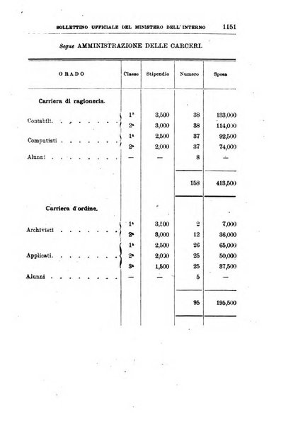 Bollettino ufficiale del Ministero dell'interno