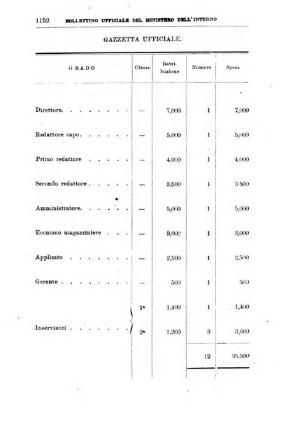 Bollettino ufficiale del Ministero dell'interno