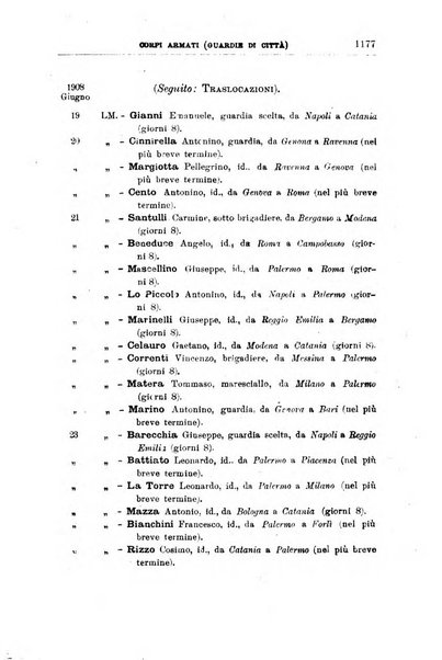 Bollettino ufficiale del Ministero dell'interno