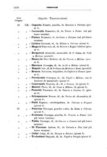 Bollettino ufficiale del Ministero dell'interno