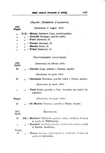 Bollettino ufficiale del Ministero dell'interno