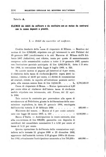 Bollettino ufficiale del Ministero dell'interno