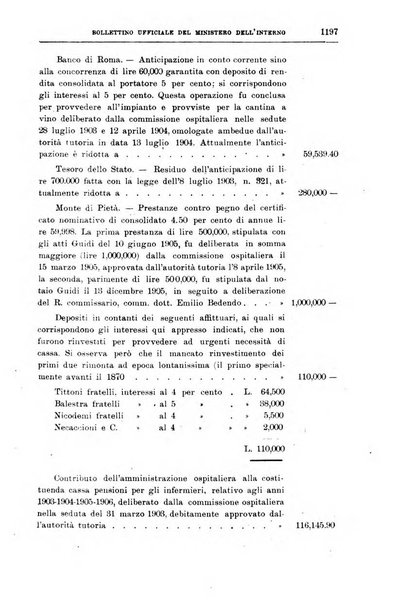 Bollettino ufficiale del Ministero dell'interno