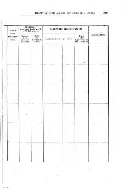 Bollettino ufficiale del Ministero dell'interno