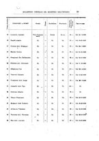 giornale/TO00179565/1920/v.1/00000027