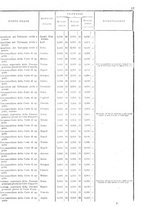 giornale/TO00179580/1908/Supplementi/00000021