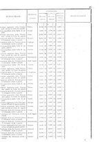 giornale/TO00179580/1908/Supplementi/00000029