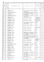 giornale/TO00179580/1908/Supplementi/00000032