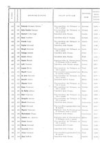 giornale/TO00179580/1908/Supplementi/00000038